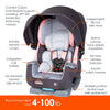 Baby Trend Cover Me 4 In 1 Convertible Car Seat Built In Canopy