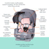 Baby Trend Cover Me 4 In 1 Convertible Car Seat Built In Canopy