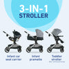 Graco Modes Nest 3-in-1 travel system with infant SnugRide DLX car seat and toddler stroller, featuring adjustable slide mechanism.