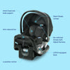 Graco SnugRide SnugFit Infant Car Seat Anti Rebound Bar for Safety