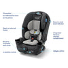 Graco Slimfit 3 In 1 Convertible Car Seat Ultra Space Saving Design For Rear And Forward Facing