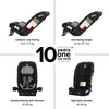 Diono Radian 3R Convertible Car Seat All In One Slim Fit 3 Across