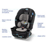 Graco Slimfit 3 In 1 Convertible Car Seat Ultra Space Saving Design For Rear And Forward Facing