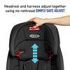 Graco Tranzitions 3 In 1 Harness Booster Car Seat Grows With Your Child From Harness To Backless Booster