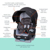 Baby Trend Cover Me 4 In 1 Convertible Car Seat Built In Canopy