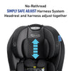 Graco TriRide 3in1 Car Seat Kipling Rear Facing to Booster With Adjustable Headrest