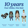 Graco 4Ever DLX 4in1 Car Seat 10 Years Of Use From Infant To Toddler For Safe AllInOne Growth